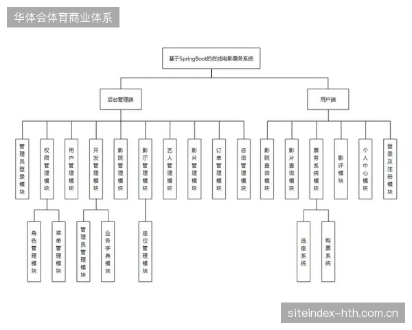 超过45%的世界杯顶级赛事持有者增配心电监测服务，票务后台与医疗中心实现数据互通
